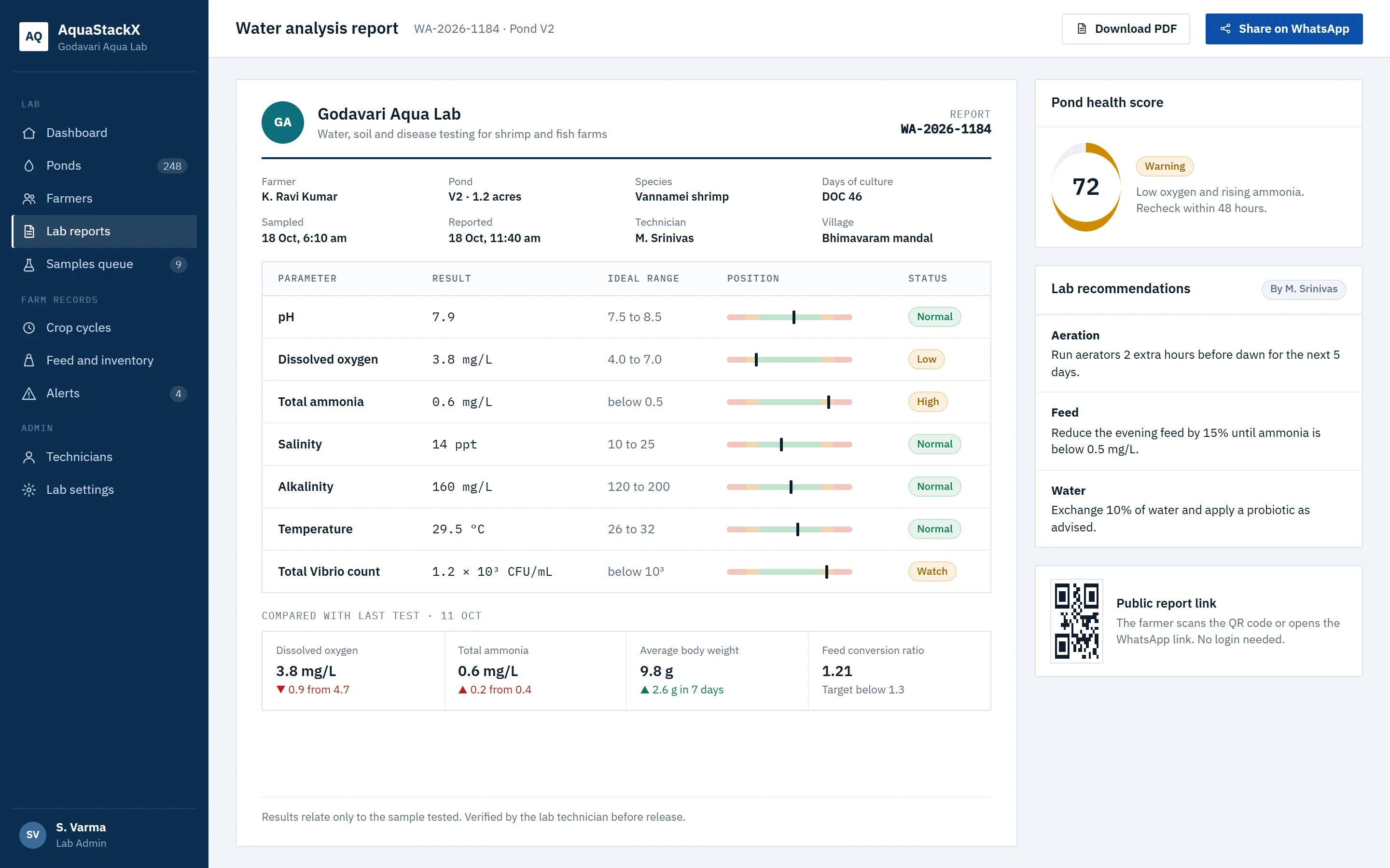 Branded water analysis report with parameters, ranges, pond health score and lab recommendations
