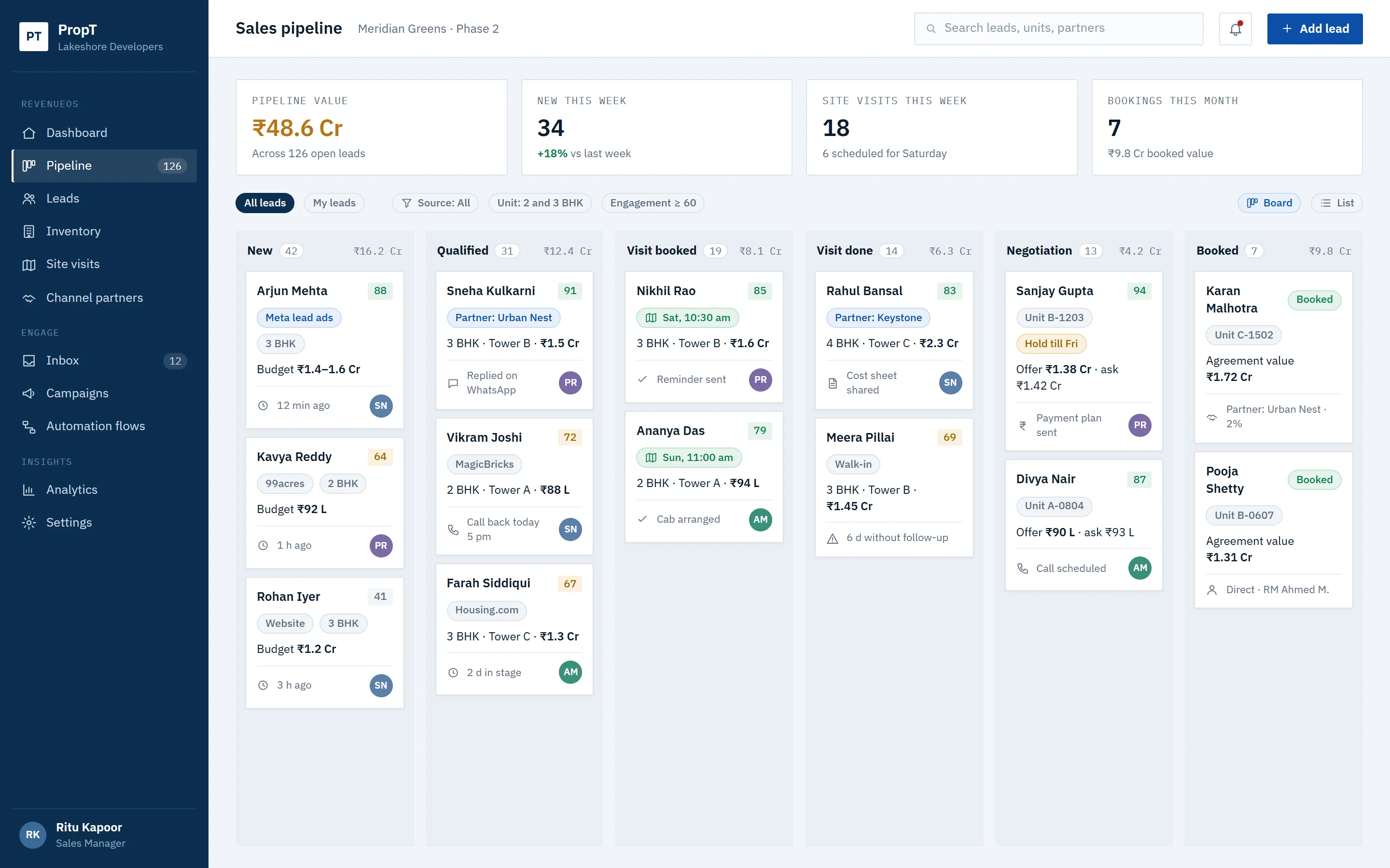 Sales pipeline board with leads by stage, budgets, sources and engagement scores